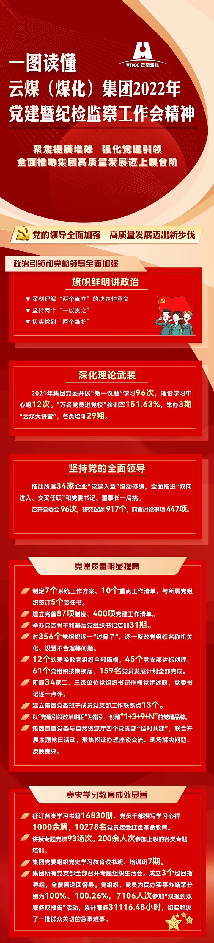 一图读懂云煤（鸿运国际）集团2022年党建暨纪检监察事情会精神