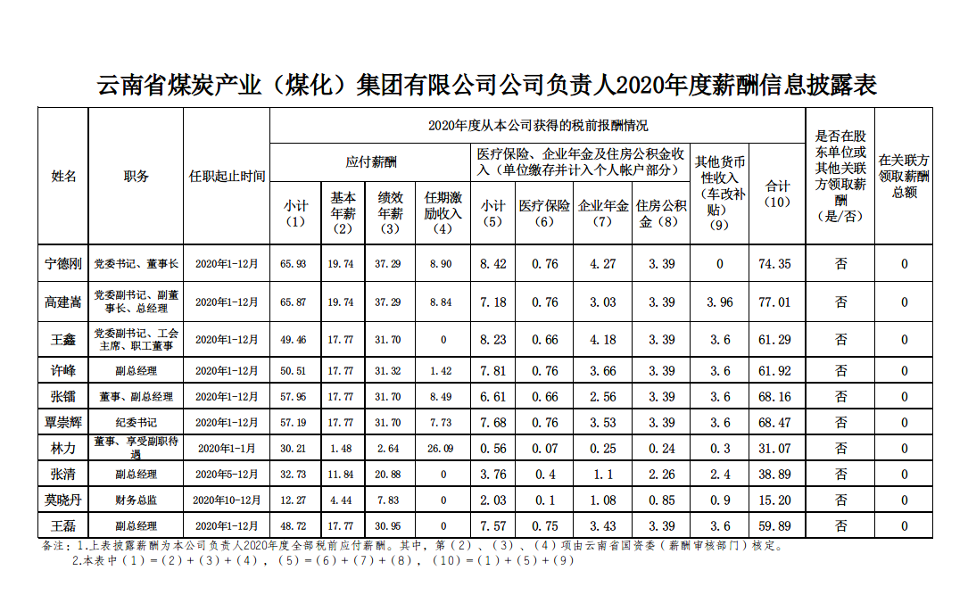 认真人2020年度薪资信息.png