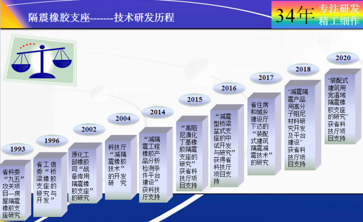 鸿运国际