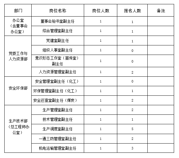 鸿运国际