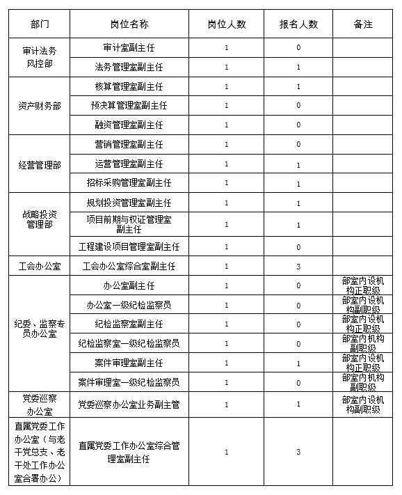 鸿运国际
