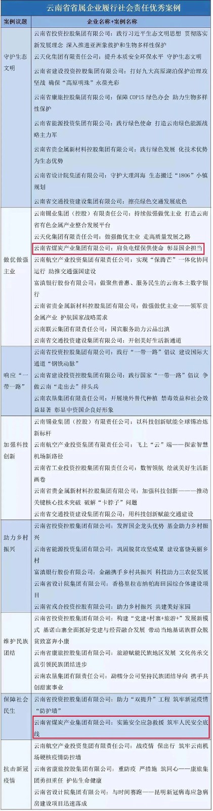 鸿运国际